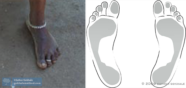  Indian foot (left) and bean-like shape feet, drawn from underneath (right)